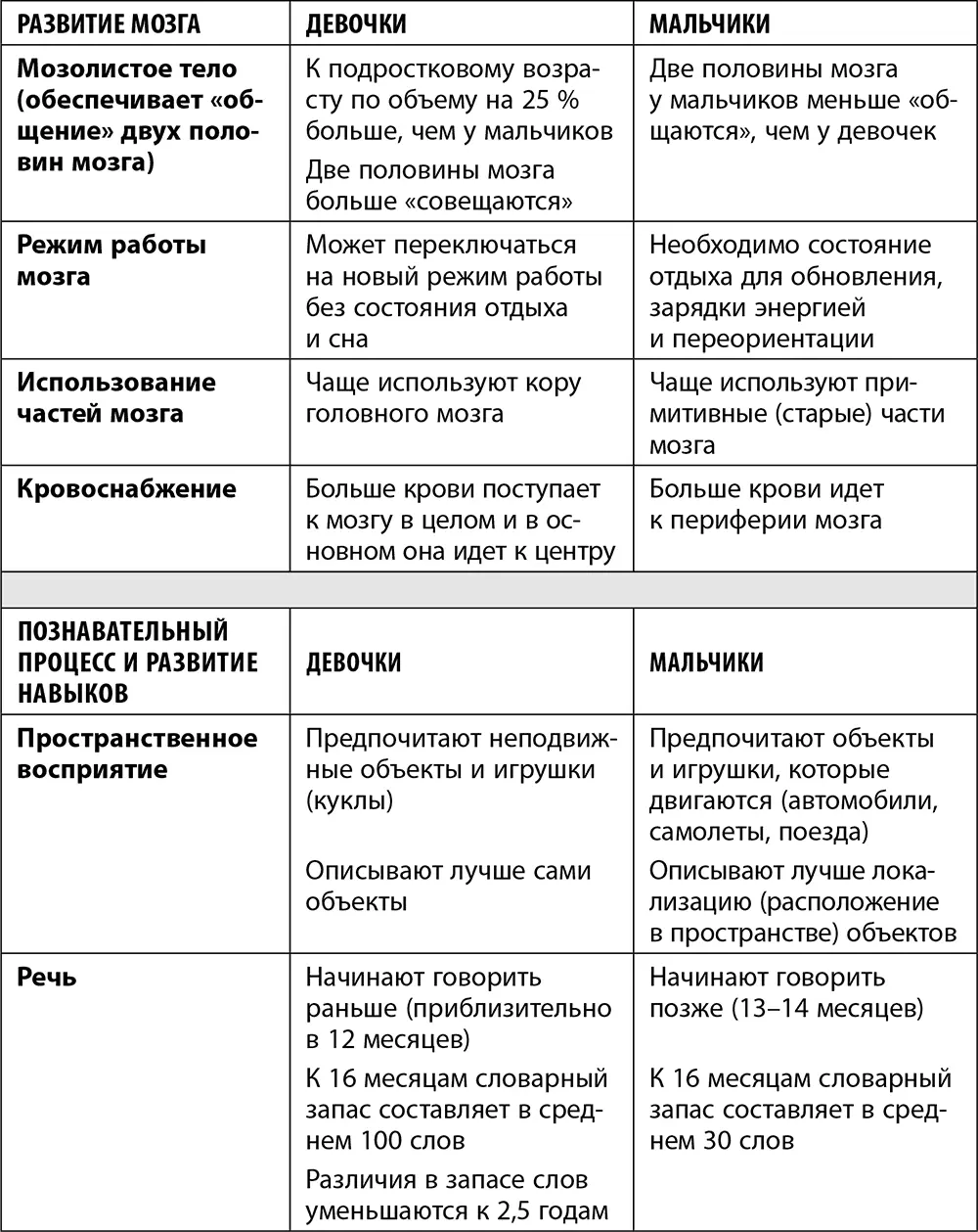 Дочкиматери Все о чем вам не рассказывала ваша мама и чему стоит научить свою дочь - фото 2