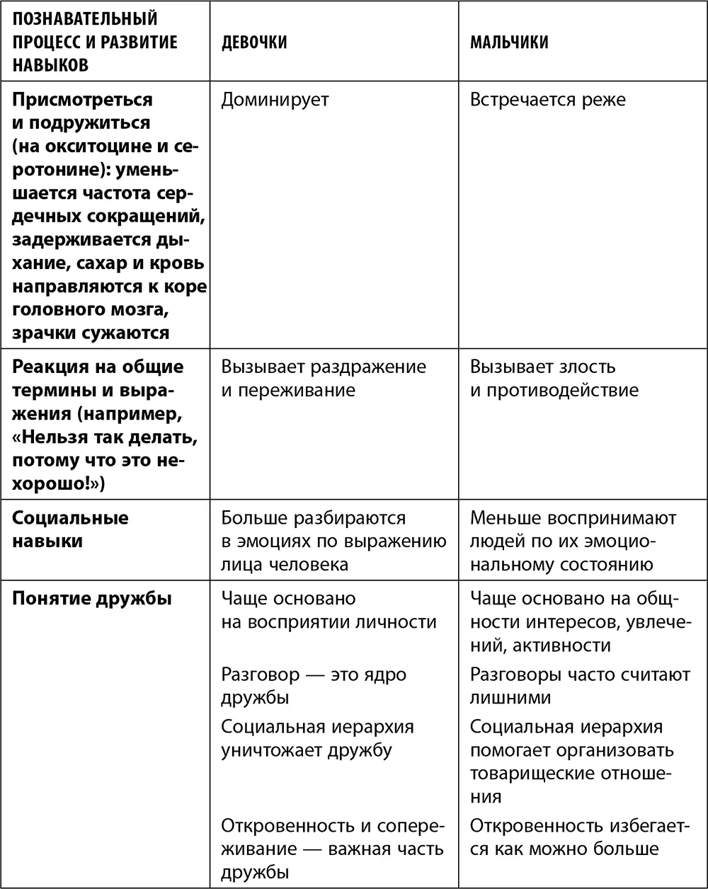 Дочкиматери Все о чем вам не рассказывала ваша мама и чему стоит научить свою дочь - фото 4