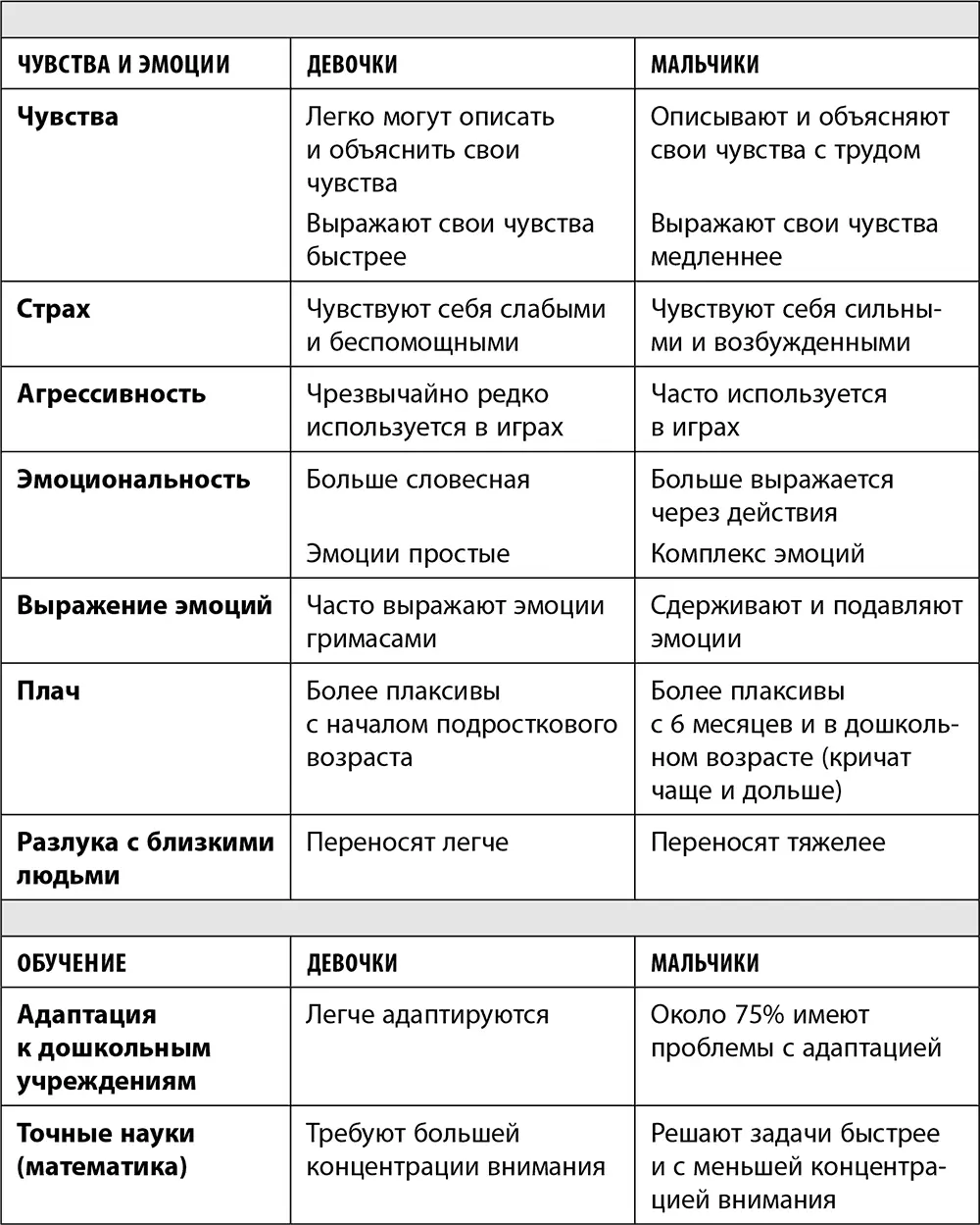 Дочкиматери Все о чем вам не рассказывала ваша мама и чему стоит научить свою дочь - фото 6