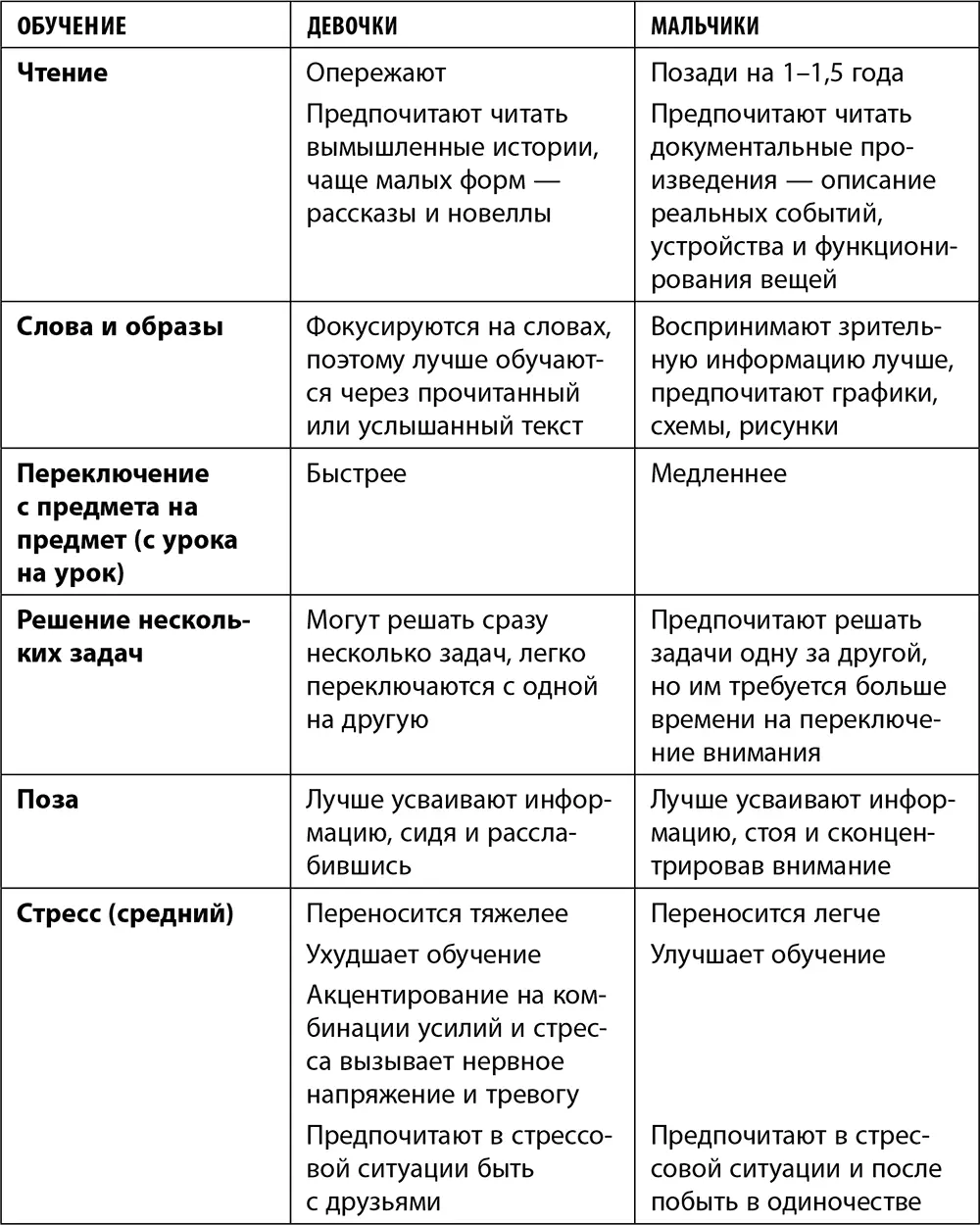 Естественно это далеко не все различия между девочками и мальчиками а всего - фото 7