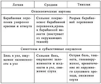 Разрыв перепонки сопровождается мгновенной быстро проходящей болью и небольшим - фото 7