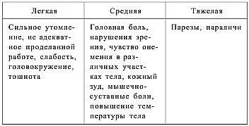 Чтобы избежать накопления избыточного количества азота в крови после всплытия - фото 9