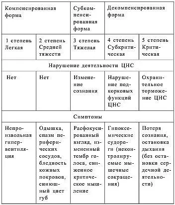Субъективные признаки приближающегося состояния острой гипоксии у фридайверов - фото 11