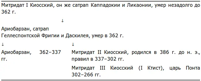 Из вышеизложенных точек зрения так и осталось неясным кто из семи персидских - фото 1