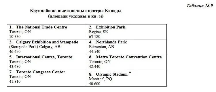 Остальные центры имеют площади меньше 400000 кв дюйм 37000 кв м - фото 55