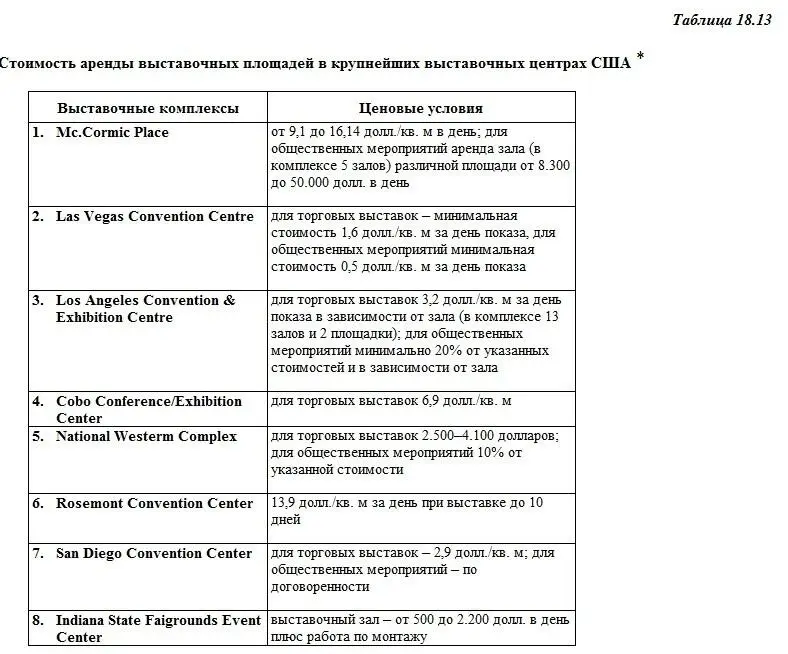 Остальные центры устанавливают договорные цены Среди выставочных - фото 59