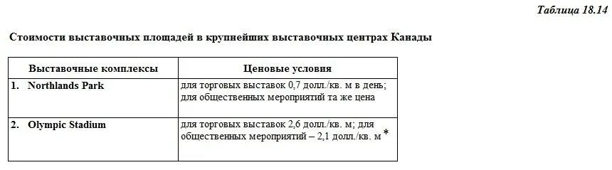 Вероятно в день прим авторов В Канаде наиболее дорогие выставочные - фото 60