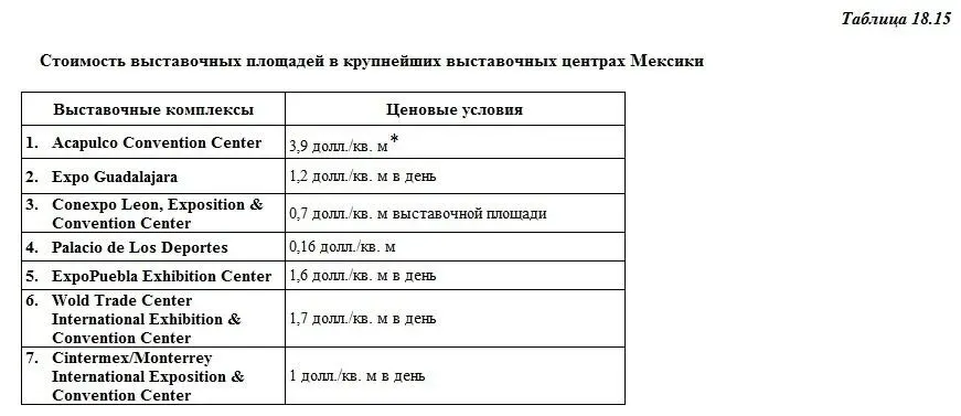 Вероятно в день прим авторов Из 12 отелей с наибольшими площадями для - фото 61