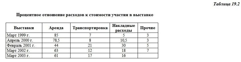 При этом стоимость монтажадемонтажа примерно 15 часть всех расходов - фото 63