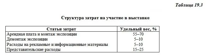 Обычно примерно половину расходов составляют арендная плата и затраты на - фото 64