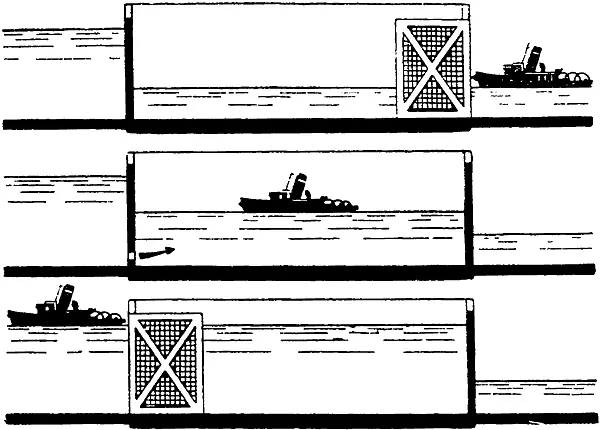 Схема судоходного шлюза В зависимости от высоты водопада образованного - фото 41