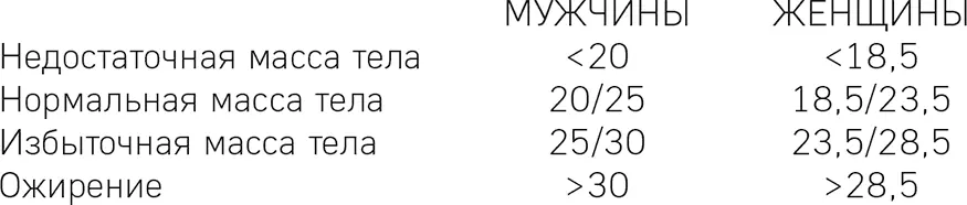 Очевидно не стоит слепо доверять цифрам когда речь идет об очень мускулистых - фото 39