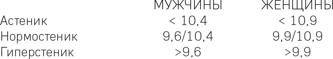Индекс Пинье Индекс Пинье определяет телосложение с помощью некоторых - фото 41