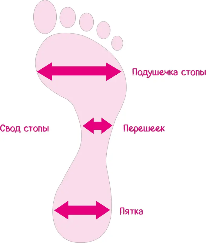 Проделайте то же самое со второй стопой Если вам неохота измерять отпечаток - фото 71
