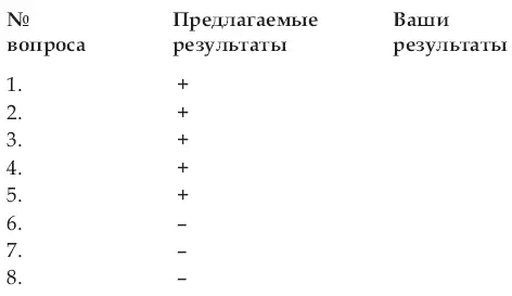 ИТОГО сумма совпавших ответов 2 Шкала положительного - фото 2