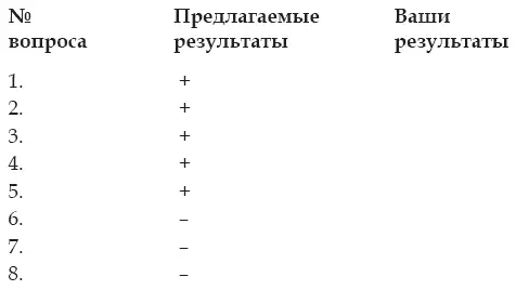 ИТОГО сумма совпавших ответов 3 Шкала самоуважения - фото 3
