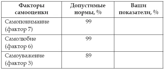 2 я группа факторов Я называю этот показатель фоном Он может сильно влиять - фото 9