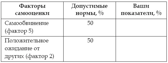 3 я группа факторов Я называю этот показатель инструментарием Это то что - фото 10