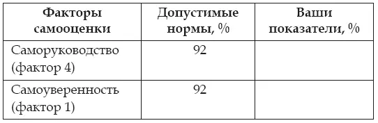 Там где вы видите отклонение ваших показателей от нормы лежит ваша проблемная - фото 11