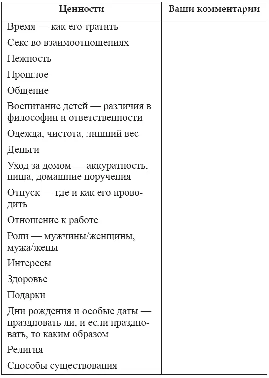 Расслабьтесь и прислушайтесь к своим чувствам Затем определите наиболее - фото 16