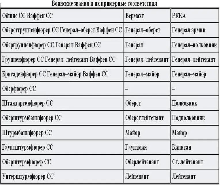 1 Игра слов от нем die Abwehr а оборона б защита в сопротивление г - фото 1