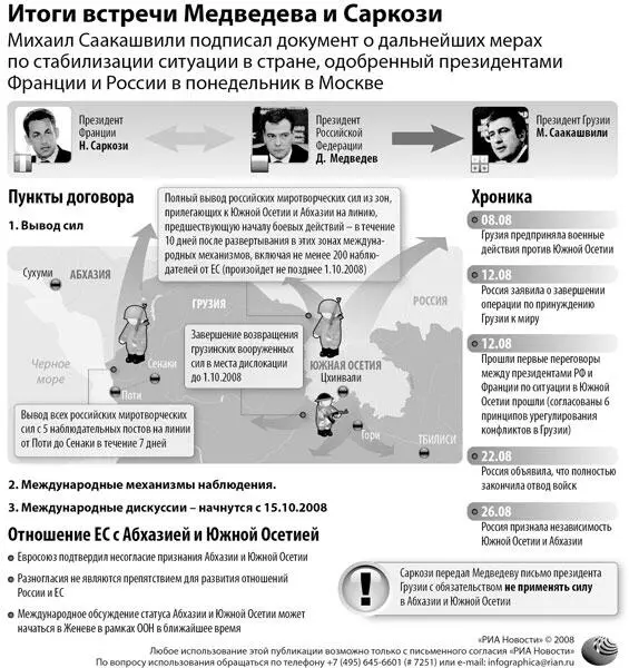 Договоренности Саакашвили и Медведева при посредничестве Саркози На деле же в - фото 35
