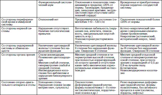 Степень и гармоничность физического развития предполагает оценку состояния - фото 12