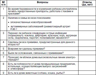 Примечаниев зависимости от характера ответа вписать ДА или НЕТ При - фото 18