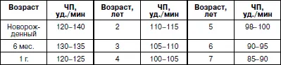 Величина артериального давления АД Артериальное давление у детей тем - фото 19