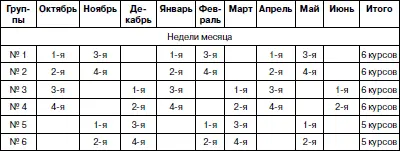 Методика проведения общего УФО в ДОУДля общего УФО в настоящее время наиболее - фото 28