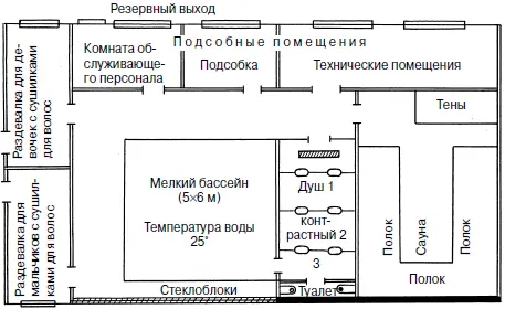 Рис 6 Сауна с мелким бассейном в ДОУ 1 душ с теплой водой 3035 2 душ - фото 29
