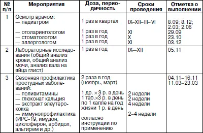 РЕЖИМ ПИТАНИЯ В ДОШКОЛЬНЫХ УЧРЕЖДЕНИЯХ В СВЯЗИ С ИЗМЕНЕНИЕМ ПРОГРАММЫ - фото 30