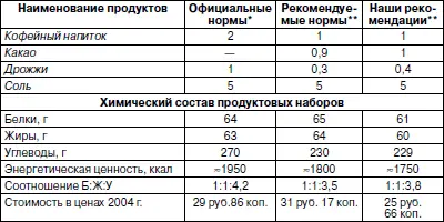 четырехразовый режим питания завтрак обед полдник ужин трехразовый - фото 35
