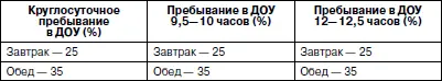 С физиологической точки зрения пищевая установка режима питания связана с - фото 36
