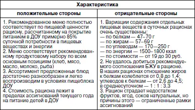 Медицинская сестра составляет ежедневное меню при участии повара и заведующего - фото 40