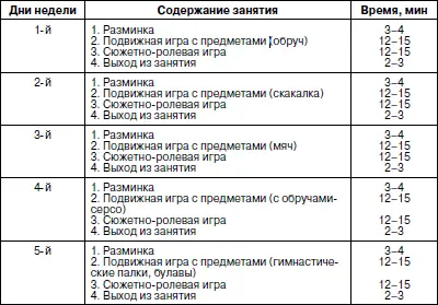 Наиболее универсальной и эффективной является форма тренировочного занятия Оно - фото 41