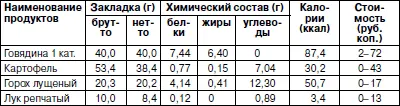 Сборник рецептур 1983 г раскладка 221 Бобовые перебирают промывают - фото 44