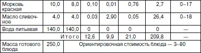 Сборник рецептур 1983 г раскладка 221 Бобовые перебирают промывают - фото 45