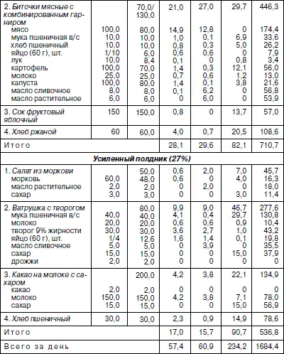 Формирование здоровья детей в дошкольных учреждениях - фото 56