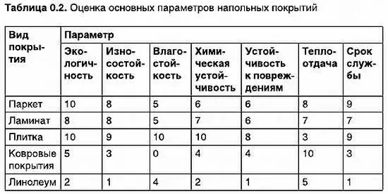 СОВЕТ Рекомендую вам покупать плитку с шероховатой поверхностью Так как на - фото 3