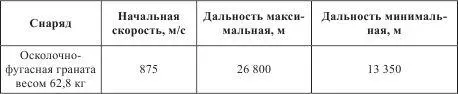 К началу войны имелось 6197 выстрелов к пушкам 17 cm SK L40 В 1940 г было - фото 105