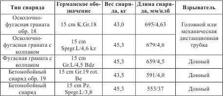 Заряжание раздельногильзовое Длина латунной гильзы 870 мм вес 854 кг - фото 108