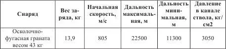 15см пушки Tbts KL45 и Ubts KL45 15см пушки Tbts KL45 и Ubts KL45 во - фото 113