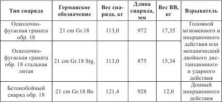 Заряжание раздельногильзовое Длина гильзы 410 мм диаметр фланца 242 мм - фото 122