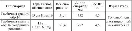 Заряжание раздельногильзовое Гильза латунная или стальная Длина гильзы 7255 - фото 124