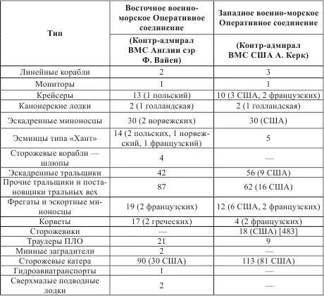 В дополнение к перечисленным кораблям командование Флотом Метрополии выделило - фото 76