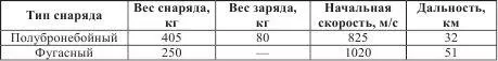 Позже дальность стрельбы была уменьшена до 28 км и 38 км соответственно - фото 97