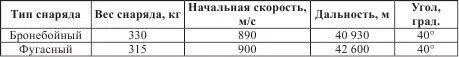 28см пушка SK L50 Пушки 28cm SK L50 были получены в начале 1930х гг - фото 99
