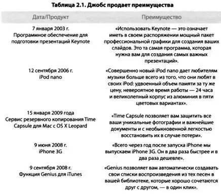 Избегайте самовлюбленных шумных убийц времени Отвечайте на один вопрос во - фото 1