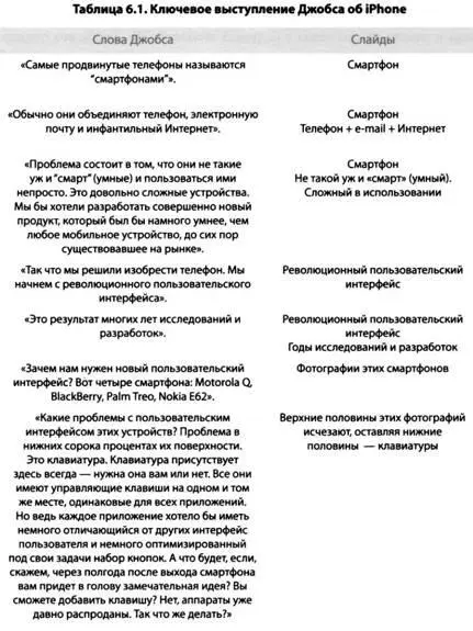 Вы заметили что Джобс задает риторические вопросы для развития истории Зачем - фото 3